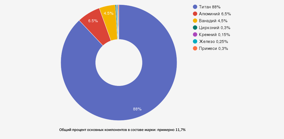 Иллюстрация: Титан ВТ6С: характеристики, свойства и применение сплава для баллонов высокого давления